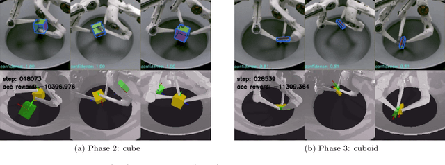 Figure 1 for Grasp and Motion Planning for Dexterous Manipulation for the Real Robot Challenge