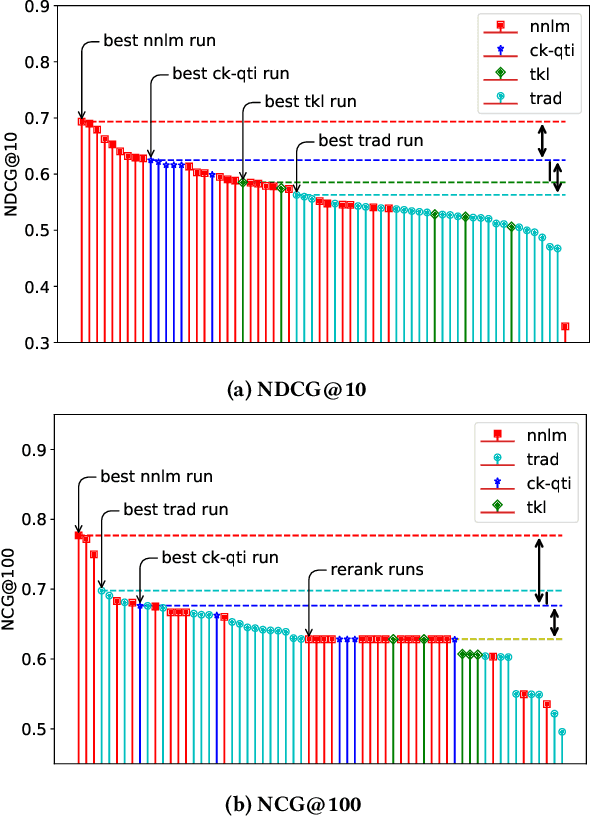 Figure 4 for Improving Transformer-Kernel Ranking Model Using Conformer and Query Term Independence