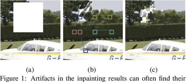 Figure 1 for Image Inpainting with Contextual Reconstruction Loss