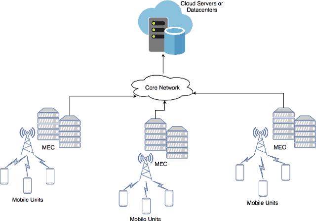 Figure 1 for Structure-aware reinforcement learning for node-overload protection in mobile edge computing