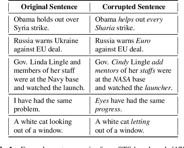 Figure 1 for Investigating the Effects of Word Substitution Errors on Sentence Embeddings