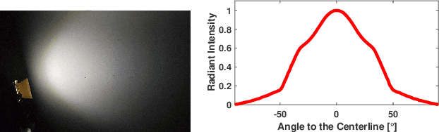 Figure 3 for Light Pose Calibration for Camera-light Vision Systems