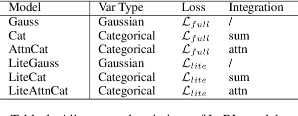 Figure 2 for Rethinking Action Spaces for Reinforcement Learning in End-to-end Dialog Agents with Latent Variable Models