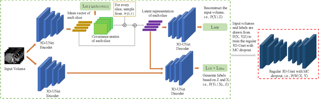 Figure 1 for Rethinking Bayesian Deep Learning Methods for Semi-Supervised Volumetric Medical Image Segmentation