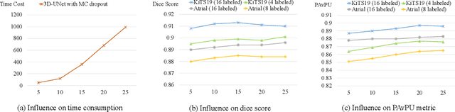 Figure 4 for Rethinking Bayesian Deep Learning Methods for Semi-Supervised Volumetric Medical Image Segmentation