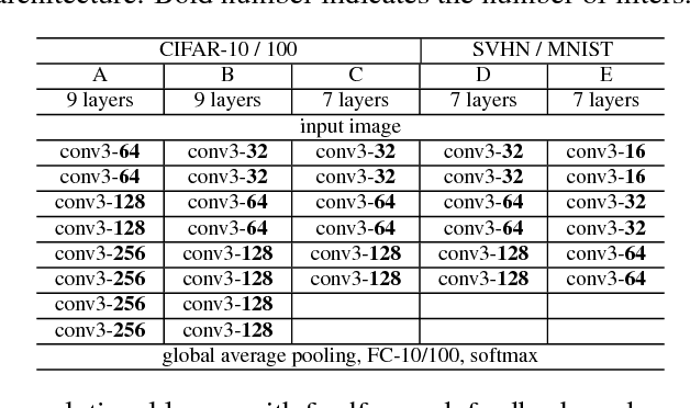 Figure 1 for Deep Predictive Coding Network for Object Recognition