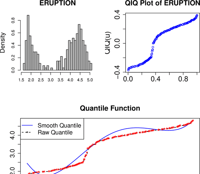 Figure 2 for Modeling, dependence, classification, united statistical science, many cultures