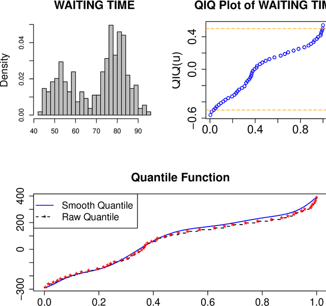 Figure 3 for Modeling, dependence, classification, united statistical science, many cultures