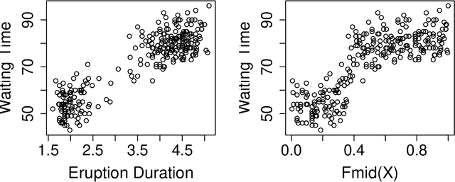 Figure 4 for Modeling, dependence, classification, united statistical science, many cultures