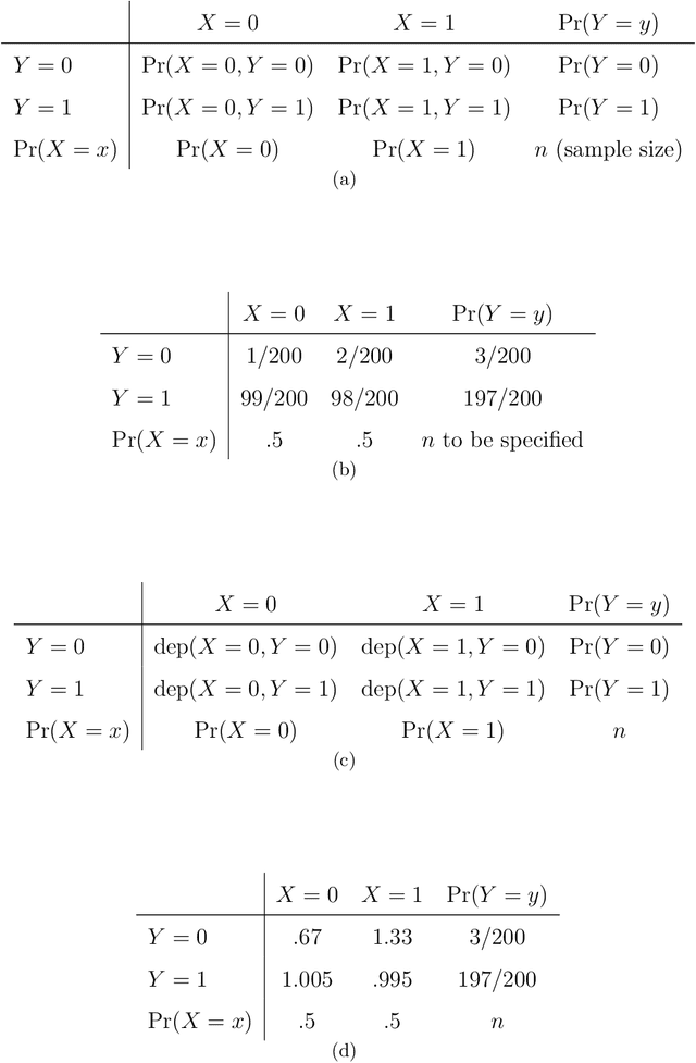 Figure 1 for Modeling, dependence, classification, united statistical science, many cultures
