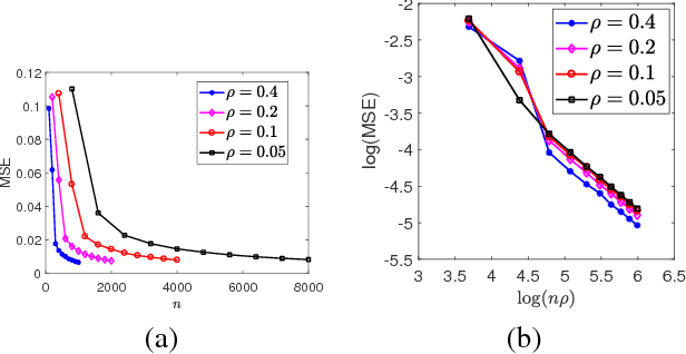Figure 1 for Rates of Convergence of Spectral Methods for Graphon Estimation