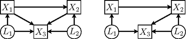 Figure 2 for Noisy-OR Models with Latent Confounding