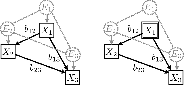 Figure 3 for Noisy-OR Models with Latent Confounding