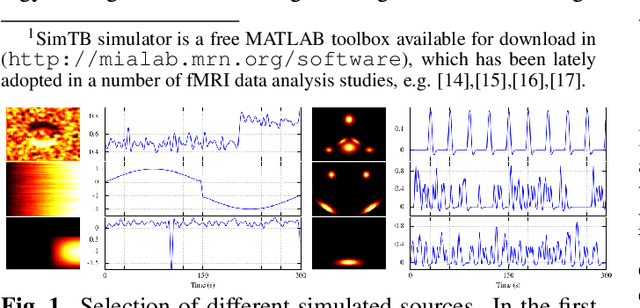 Figure 1 for Assisted Dictionary Learning for fMRI Data Analysis