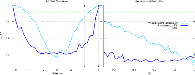Figure 2 for Assisted Dictionary Learning for fMRI Data Analysis