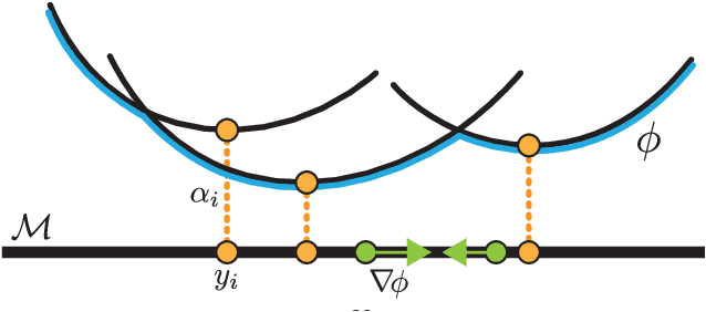 Figure 1 for Riemannian Convex Potential Maps