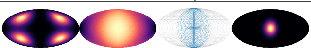 Figure 3 for Riemannian Convex Potential Maps