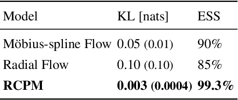 Figure 2 for Riemannian Convex Potential Maps