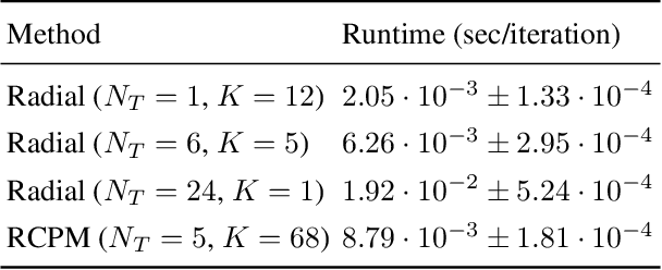 Figure 4 for Riemannian Convex Potential Maps