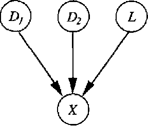 Figure 3 for Knowledge Engineering for Large Belief Networks