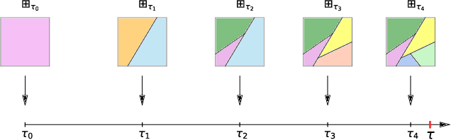 Figure 1 for The Binary Space Partitioning-Tree Process