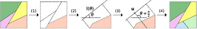 Figure 3 for The Binary Space Partitioning-Tree Process