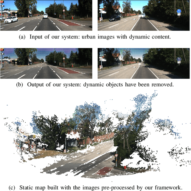 Figure 1 for Empty Cities: a Dynamic-Object-Invariant Space for Visual SLAM