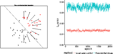 Figure 1 for Adaptive Threshold Sampling and Estimation