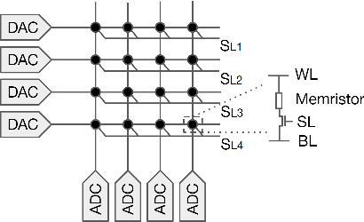 Figure 1 for Defects Mitigation in Resistive Crossbars for Analog Vector Matrix Multiplication