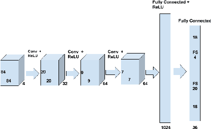 Figure 1 for Dynamic Frame skip Deep Q Network