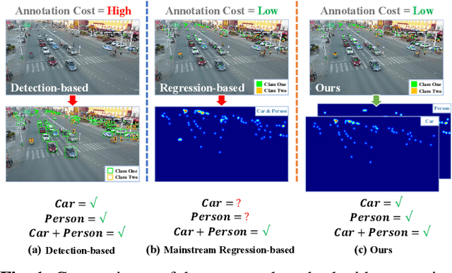 Figure 1 for Dilated-Scale-Aware Attention ConvNet For Multi-Class Object Counting