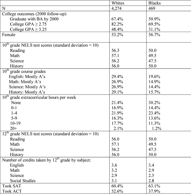 Figure 1 for Discrimination in the Age of Algorithms