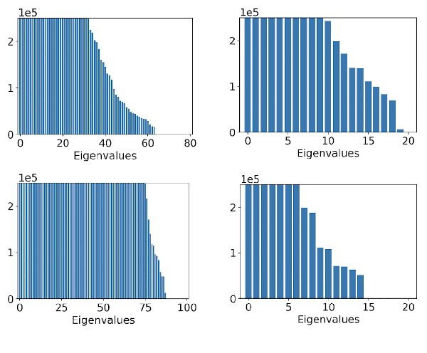 Figure 3 for Episodic Linear Quadratic Regulators with Low-rank Transitions