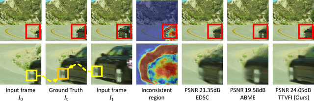 Figure 1 for TTVFI: Learning Trajectory-Aware Transformer for Video Frame Interpolation