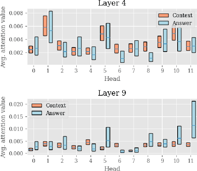 Figure 3 for Block-Skim: Efficient Question Answering for Transformer