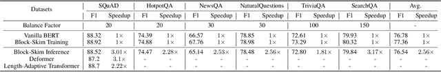 Figure 2 for Block-Skim: Efficient Question Answering for Transformer