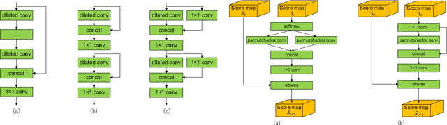 Figure 2 for Mixed context networks for semantic segmentation