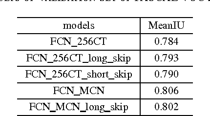 Figure 3 for Mixed context networks for semantic segmentation