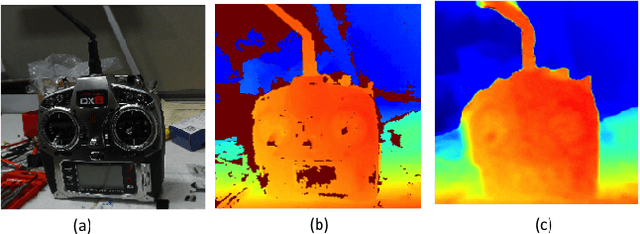 Figure 1 for Deep Depth Prior for Multi-View Stereo