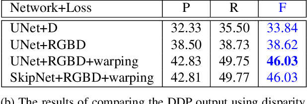 Figure 2 for Deep Depth Prior for Multi-View Stereo