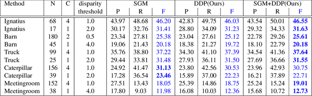 Figure 4 for Deep Depth Prior for Multi-View Stereo