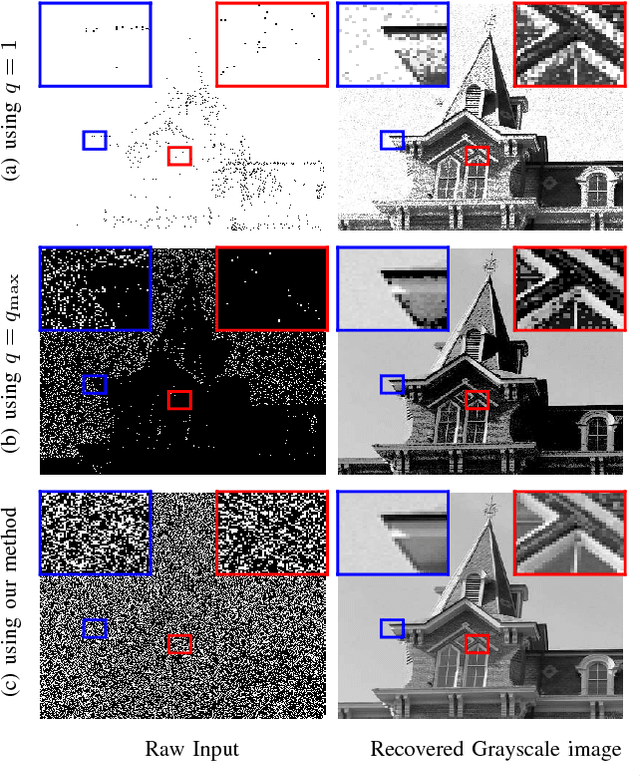 Figure 1 for Optimal Threshold Design for Quanta Image Sensor