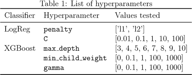 Figure 2 for Predicting the Gender of Indonesian Names
