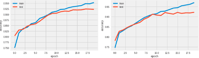 Figure 4 for Predicting the Gender of Indonesian Names