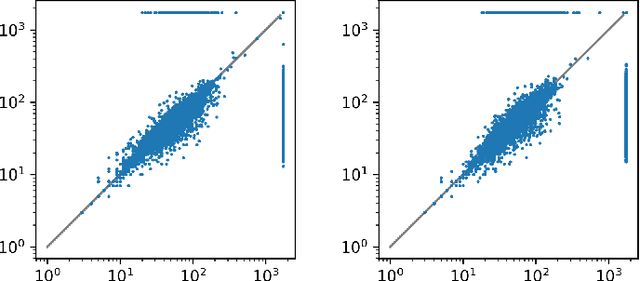 Figure 3 for ENIGMA Anonymous: Symbol-Independent Inference Guiding Machine (system description)