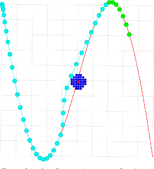 Figure 3 for Real-Time Trajectory Replanning for MAVs using Uniform B-splines and a 3D Circular Buffer