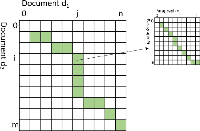 Figure 3 for Semantic Document Distance Measures and Unsupervised Document Revision Detection