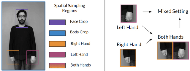 Figure 1 for Score-level Multi Cue Fusion for Sign Language Recognition
