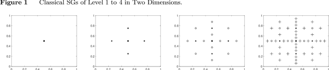 Figure 1 for Sample and Computationally Efficient Simulation Metamodeling in High Dimensions