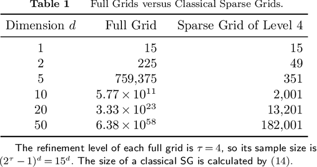 Figure 2 for Sample and Computationally Efficient Simulation Metamodeling in High Dimensions